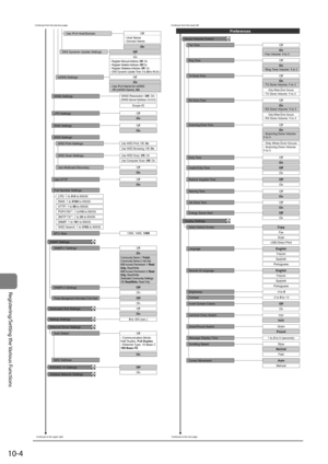 Page 17410-4
Registering/Setting	the	Various	Functions
Off
On
- TX Done Volume: 1 to 3
Only When Error Occurs- TX Done Volume: 1 to 3
Off
On
- RX Done Volume: 1 to 3
Only When Error Occurs- RX Done Volume: 1 to 3
Off
On
- Scanning Done Volume: 
1 to 3
Only When Error Occurs
- Scanning Done Volume: 
1 to 3
Preferences
Sound Volume Control
Continues to the next page
Off
Display Settings
Energy Saver Alert On
Off
On
Off
On
Off
On Off
On
Copy Fax
Scan
USB Direct Print
EnglishFrench
Spanish
Portuguese
English
-3 to 0...