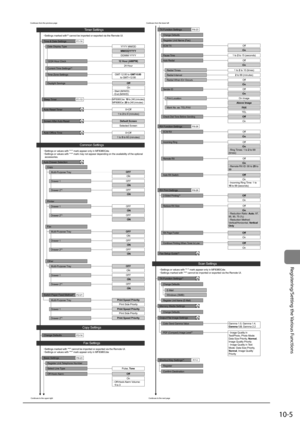 Page 17510-5
Registering/Setting	the	Various	Functions
P.7-3
RX Function Settings
MF8380Cdw: 10 to 240 (minutes)
MF8080Cw: 20 to 240 (minutes)  
GMT-12:00 to  GMT-5:00 
to GMT+12:00 
Sleep Timer 0=Off
1 to  2 to 9 (minutes)
Auto Reset Timer
Default Screen
Selected Screen
Screen After Auto Reset
0=Off
1 to  5 to 60 (minutes)
Auto Offline Time
Pause Time1 to 
2 to 15 (seconds)
1 to  2 to 10 (times)
2  to 99 (minutes)
Change Defaults
Register Unit Name (Fax)
Off
On
ECM TX
Off
On
Off
On
On Image
Above Image...