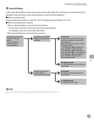 Page 206Fax
5-5
Introduction to Using Fax Functions
Auto RX Mode
In this mode, the machine receives documents automatically. Select this mode if you use the machine for fax 
operations only, and not for voice communications using an external telephone.Before using this mode
Simply set the receive mode to . (See “S
 electing the Receive Mode,” on p. 5-9.)
When an incoming call is received
With no external telephone connected to the machine: For fax calls, the machine receives fax documents automatically.
For...