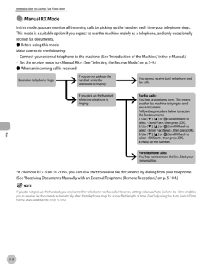 Page 209Fax
5-8
Introduction to Using Fax Functions
Manual RX Mode
In this mode, you can monitor all incoming calls by picking up the handset each time your telephone rings. 
This mode is a suitable option if you expect to use the machine mainly as a telephone, and only occasionally 
receive fax documents.Before using this mode
Make sure to do the following: Connect your external telephone to the machine. (See “Introduction of the Machine,” in the e-Manual.)
Set the receive mode to . (See “S
 electing the...