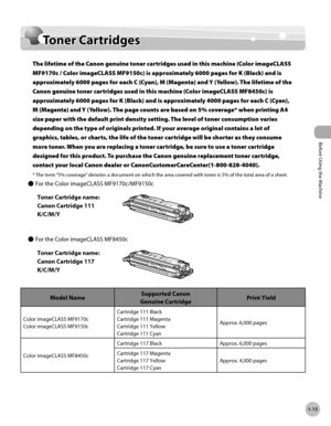 Page 40Before Using the Machine
1-15
Toner Cartridge
Toner Cartridges
The lifetime of the Canon genuine toner cartridges used in this machine (Color imageCLASS 
MF9170c / Color imageCLASS MF9150c) is approximately 6000 pages for K (Black) and is 
approximately 6000 pages for each C (Cyan), M (Magenta) and Y (Yellow). The lifetime of the 
Canon genuine toner cartridges used in this machine (Color imageCLASS MF8450c) is 
approximately 6000 pages for K (Black) and is approximately 4000 pages for each C (Cyan), 
M...
