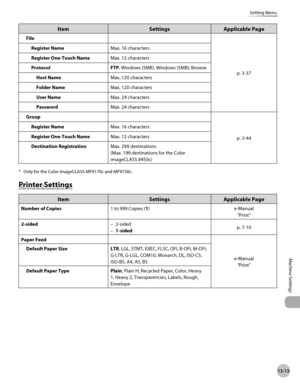 Page 47613-13
Setting Menu
Machine Settings
ItemSettingsApplicable Page
File
p. 3-37
Register Name
Max. 16 characters
Register One-Touch Name Max. 12 characters
Protocol FTP, Windows (SMB), Windows (SMB): Browse
Host Name Max. 120 characters
Folder Name Max. 120 characters
User Name Max. 24 characters
Password Max. 24 characters
Group
p.
  3-44
Register Name
Max. 16 characters
Register One-Touch Name Max. 12 characters
Destination Registration Max. 299 destinations
(Max. 199 destinations for the Color...