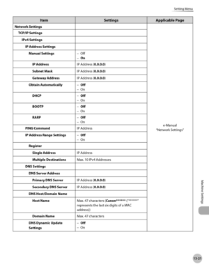 Page 48413-21
Setting Menu
Machine Settings
ItemSettingsApplicable Page
Network Settings
e-Manual
“Network Settings”
TCP/IP Settings
IPv4 SettingsIP Address SettingsManual Settings Off
On
–
–
IP Address IP Address (0.0.0.0)
Subnet Mask IP Address (0.0.0.0)
Gateway Address IP Address (0.0.0.0)
Obtain Automatically Off
On
–
–
DHCP Off
On
–
–
BOOTP Off
On
–
–
RARP Off
On
–
–
PING Command IP Address
IP Address Range Settings Off On
–
–
Register
Single Address IP Address
Multiple Destinations Max. 10 IPv4 Addresses...