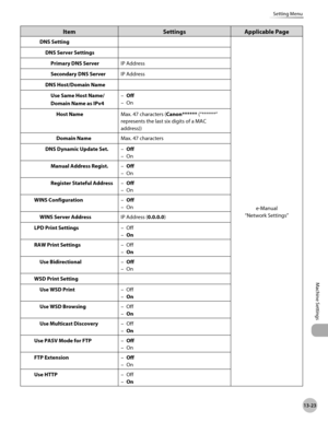 Page 48613-23
Setting Menu
Machine Settings
ItemSettingsApplicable Page
DNS Setting
e-Manual
“Network Settings”
DNS Server Settings
Primary DNS Server IP Address
Secondary DNS Server IP Address
DNS Host/Domain Name Use Same Host Name/
Domain Name as IPv4 Off
On
–
–
Host Name Max. 47 characters (Canon****** (“******” 
represents the last six digits of a MAC 
address))
Domain Name Max. 47 characters
DNS Dynamic Update Set. Off On
–
–
Manual Address Regist. Off On
–
–
Register Stateful Address Off On
–
–
WINS...