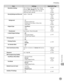 Page 47213-9
Setting Menu
Machine Settings
ItemSettingsApplicable Page
Resolution Settings 100 × 100 dpi, 150 × 150 dpi, 200 × 100 dpi 
(Normal), 200
  × 200 dpi (Fine), 200 × 400 dpi 
(Super Fine), 300 × 300 dpi, 400 × 400 dpi 
(Ultra Fine), 600 × 600 dpi e-Manual
“Fax”
“Scan”
“E-mail”
Density/Background Removal Lighter - Darker (0) e-Manual
“Fax”
“Scan”
“E-mail”
Background Off
Background Removal
Background Fine Adjust. (Yellow, Red, 
Green, Blue)
–
–
–
e-Manual
“Fax”
“Scan”
“E-mail”
Original Type Text/Photo...