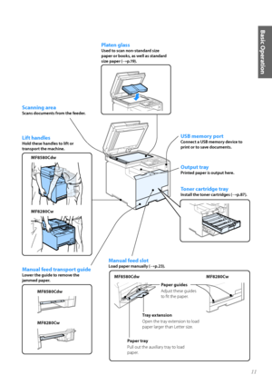 Page 1111
Basic Operation
Tray extension
Open the tray extensi\fn t\f l\fad 
paper larger than Letter size.
Paper tray
Pull \fut the auxiliary tray t\f l\fad 
paper.
Platen glass
\bsed to scan non-standard size 
paper or books, as well as standard 
size paper (
→p\f19)\f
Scanning area
Scans documents from the feeder\f
Lift handles
Hold these handles to lift or 
transport the machine\f
Manual feed transport guide
Lower the guide to remove the 
jammed paper\f
Manual feed slot
Load paper manually (→p\f23)\f
USB...