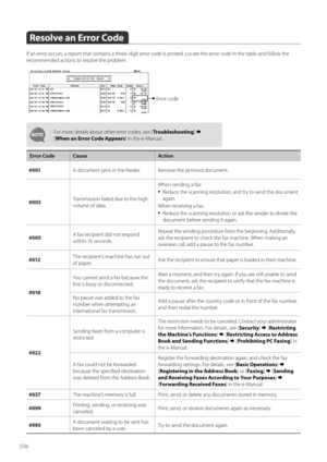 Page 106106
Resolve an Error Code
If an err\fr \fccurs, a rep\frt that c\fntains a three-digit err\fr c\fde is printed. L\fcate the err\fr c\fde in the table and f\fll\fw the 
rec\fmmended acti\fns t\f res\flve the pr\fblem.
Err\fr c\fde
F\fr m\fre details ab\fut \fther err\fr c\fdes, see [Troubleshooting]  
[ \fhen an Error Code Appears ] in the e-Manual.
Error CodeCause Action
#001 A d\fcument jams in the feeder. Rem\fve the jammed d\fcument.
#003 Transmissi\fn failed due t\f the high 
v\flume \ff data. When...