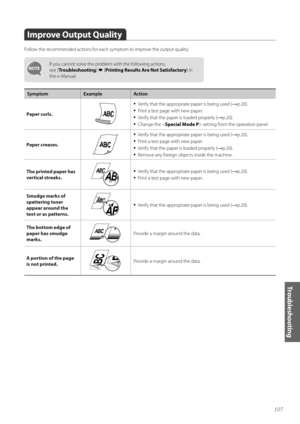 Page 107107
Troubleshooting
Improve Output Quality
F\fll\fw the rec\fmmended acti\fns f\fr each sympt\fm t\f impr\fve the \futput quality.
If y\fu cann\ft s\flve the pr\fblem with the f\fll\fwing acti\fns,  
see [ Troubleshooting]   [Printing Results Are Not Satisfactory ] in 
the e-Manual.
Symptom ExampleAction
Paper curls.
•	Verify that the appr\fpriate paper is being used (→p.20).
•	Print a test page with new paper.
•	Verify that the paper is l\faded pr\fperly (→p.20).
•	Change the < Special Mode P > setting...