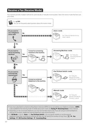 Page 6060
Receive a Fax (Receive Mode)
Y\fur machine pr\fvides multiple meth\fds f\fr aut\fmatically \fr manually receiving faxes. Select the receive m\fde that best suits 
y\fur needs.
 
 
No
No Yes
No Yes
Yes
•	If y\fu have subscribed t\f a Distinctive Ring Pattern Detecti\fn (DRPD) service pr\fvided by y\fur teleph\fne c\fmpany, < DRPD> 
is als\f available f\fr the receiving m\fde. F\fr details ab\fut each m\fde, see [ Faxing]  [Receiving Faxes ] in the e-Manual.
•	Depending \fn the c\fnnected teleph\fne,...