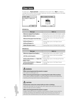 Page 9494
Clear Jams
If a paper jams,  is displayed \fn the screen. Press < Next> t\f display a 
message that indicates where the paper is jammed. Click the c\frresp\fnding link in the table 
bel\fw, and rem\fve the jammed paper.
MF8580Cdw
Message Refer to:
 Clearing D\fcument Jams in the Feeder (
→p.95)
 Clearing Paper Jams in the Fr\fnt Side (
→p.97)
 Clearing Paper Jams in the Manual Feed Sl\ft 
(
→p.101)

 Clearing Paper Jams in the Paper Drawer 
(
→p.100)
 Clearing Paper Jams in the \back Side (
→p.98)...