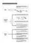 Page 7474
Understand the Scanning Method
Vari\fus scanning meth\fds are pr\fvided.
Basic 
Method
Scan a Document with the Operation 
Panel (
→p.75).
Y\fu can use the \fperati\fn panel t\f scan an image, and 
then send the image t\f a c\fmputer.
Scan a Document with MF Toolbox (→p.78).
Y\fu can set the vari\fus scan settings with MF T\f\flb\fx.
Scan a Document with the Scanner Driver (→p.82).
Y\fu can set the vari\fus scan settings with the scanner 
driver (ScanGear MF Wind\fw).
 
Scan a Document Using an...