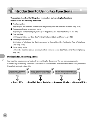 Page 205Fax
5-4
Introduction to Using Fax Functions
Introduction to Using Fax Functions
This section describes the things that you must do before using fax functions. 
Be sure to set the following items first:Your fax number
Register your machine’s fax number. (See “R
 egistering Your Machine’s Fax Number,” on p. 5-16.)
Your personal name or company name
Register your name or company name. (S
 ee “Registering the Machine’s Name,” on p. 5-14.)
Time and date
Set the current time and date. (See “S
 etting the...