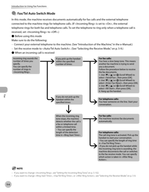 Page 207Fax
5-6
Introduction to Using Fax Functions
Fax/Tel Auto Swtch Mode
In this mode, the machine receives documents automatically for fax calls and the external telephone 
connected to the machine rings for telephone calls. (If  is set to , the external 
telephone rings for both fax and telephone calls. To set the telephone to ring only when a telephone call is 
received, set  to .)Before using this mode
Make sure to do the following: Connect your external telephone to the machine. (See “Introduction...