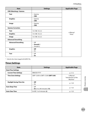 Page 48013-17
Setting Menu
Machine Settings
ItemSettingsApplicable Page
CMS (Matching) / Gamma
e-Manual“Print”
Text
Gamma
CMS
–
–
Graphics Gamma
CMS
–
–
Image Gamma
CMS
–
–
Gamma Correction
Text 1.0, 1.4, 1.8, 2.2
Graphics 1.0, 1.4, 1.8, 2.2
Image 1.0, 1.4, 1.8, 2.2
Advanced Smoothing Advanced Smoothing Off
Smooth 1
Smooth 2
–
–
–
Graphics Off
On
–
–
Text Off
On
–
–
* 
Only for the Color imageCLASS MF9170c.
Timer Settings
Item SettingsApplicable Page
Date/Time Settings
Current Time Settings MM/DD/YYYY
p.
  5-12...