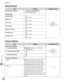 Page 46913-6
Setting Menu
Machine Settings
Volume Settings
ItemSettingsApplicable Page
Monitor Volume Settings Volume Key Settings Priority
Screen Settings Priority
–
–
e-Manual
“Introduction of the  Machine”
Audible Tones
Incoming Ring
Off
On (1 to 3)(1)
–
–
Entry Tone Off
On (1 to 3)(1)
–
–
Error Tone Off
On (1 to 3)(1)
–
–
TX Done Tone Off
On (1 to 3)(1)
–
–
Receive Done Tone Off
On (1 to 3)(1)
–
–
Print Done Tone Off
On (1 to 3)(1)
–
–
Scan Done Tone Off
On (1 to 3)(1)
–
–
Common Settings
Item...