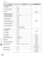 Page 49113-28
Setting Menu
Machine Settings
ItemSettingsApplicable Page
Forwarding Error Settings
p. 5-131
Print Image
Off
On
–
–
Store Image to Memory Off
On
–
–
Remote UI Off
On
–
– e-Manual
“Security”
Restrict the Send Function
e-Manual
“Security”
Address Book Password
Max. 7 digits
Restrict New Addresses Off
On
–
–
Allow Fax Driver TX Off
On
–
–
Restrict Sending From Log Off
On
–
–
Confirm Entered Fax No. Off
On
–
–
Restrict Seq. Broadcast Off
Broadcast Confirmation
Prohibit Confirmation
–
–
–
Auto...