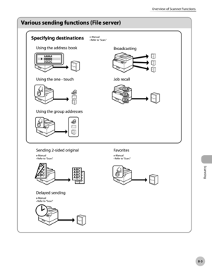 Page 384Scanning
8-3
Overview of Scanner Functions 