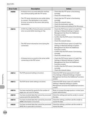 Page 45712-34
Error Codes
Troubleshooting
Error CodeDescription Action
#0808
A timeout error occurred while the machine 
was communicating with the FTP server.
–
Check that the FTP server is functioning 
normally.
Check the network status.
–
–
The FTP server returned an error while trying 
to connect. The destination is not correct. 
An error occurred on the server side during 
transmission.
–
Check that the FTP server is functioning 
normally.
Check the network status.
Check the destination setting.
Check the...