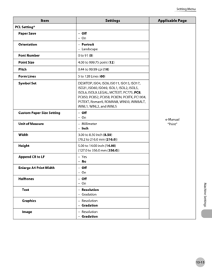 Page 47813-15
Setting Menu
Machine Settings
ItemSettingsApplicable Page
PCL Setting*
e-Manual“Print”
Paper Save
Off
On
–
–
Orientation Portrait
Landscape
–
–
Font Number 0 to 91 (0)
Point Size 4.00 to 999.75 point (12)
Pitch 0.44 to 99.99 cpi (10)
Form Lines 5 to 128 Lines (60)
Symbol Set DESKTOP, ISO4, ISO6, ISO11, ISO15, ISO17, 
ISO21, ISO60, ISO69, ISOL1, ISOL2, ISOL5, 
ISOL6, ISOL9, LEGAL, MCTEXT, PC775, PC8, 
PC850, PC852, PC858, PC8DN, PC8TK, PC1004, 
PSTEXT, Roman9, ROMAN8, WIN30, WINBALT, 
WINL1, WINL2,...