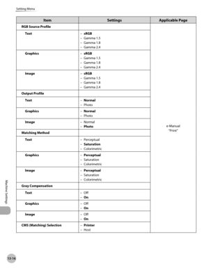 Page 47913-16
Setting Menu
Machine Settings
ItemSettingsApplicable Page
RGB Source Profile
e-Manual“Print”
Text
sRGB
Gamma 1.5
Gamma 1.8
Gamma 2.4
–
–
–
–
Graphics sRGB
Gamma 1.5
Gamma 1.8
Gamma 2.4
–
–
–
–
Image sRGB
Gamma 1.5
Gamma 1.8
Gamma 2.4
–
–
–
–
Output Profile
Text Normal
Photo
–
–
Graphics Normal
Photo
–
–
Image Normal
Photo
–
–
Matching Method
Text Perceptual
Saturation
Colorimetric
–
–
–
Graphics Perceptual
Saturation
Colorimetric
–
–
–
Image Perceptual
Saturation
Colorimetric
–
–
–
Gray...