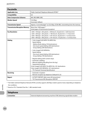 Page 49514-4
Specifications
Appendix
Facsimile
Applicable LinePublic Switched Telephone Network (PSTN)*1
CompatibilityG3
Data Compression Schemes MH, MR, MMR, JBIG
Modem Speed 33.6 Kbps
Automatic fallback
Transmission Speed Approx. 3 seconds/page*
2 at 33.6 Kbps, ECM-JBIG, transmitting from the memory
Transmission/Reception Memory More than 1000 pages*
2
(total pages of transmission/reception)
Fax Resolution : 203 pels/in. × 98 lines/in. (8 pels/mm × 3.85 lines/mm)
: 203 pels/in. × 196 lines/in. (8 pels/mm × 7.7...