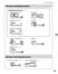 Page 204Fax
5-3
Overview of Fax Functions
(p. 5-30)
(p. 5-47) (p. 5-54)
(p. 5-49)
(p. 5-112) (p. 5-104) 