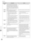 Page 45512-32
Error Codes
Troubleshooting
Error CodeDescription Action
#0403
The job was failed because the same file name 
existed. Generally, if the same file name exists, a 
file will be automatically renamed by adding a 
number, which ranges from 1 to 999, to the tail 
of its file name in order to avoid naming conflicts. 
However, this error occurred because the file with 
the same number already added to its file name 
existed. Rename the file, and then write the data again.
#0404The job was failed because...