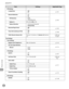 Page 47313-10
Setting Menu
Machine Settings
ItemSettingsApplicable Page
RX Settings
2-sided Print Off
On
–
–
p.
  5-9
1
Receive Reduction Off
On
–
–
p.
  5-93
RX Reduction
Auto 
Fixed Reduction
–
–
Reduce % 97%, 95%, 90%, 75%
Reduce Direction Vertical and Horizontal
Vertical Only
–
–
Received Page Footer Off
On
–
–
p.
  5-9
6
Toner Out Continuous Print Off On
–
–
p.
  5-9
8
YCbCr Receive Gamma Val. Gamma 1.0, Gamma 1.4, Gamma 1.8, Gamma 
2.2 e-Manual
“E-mail”
Fax Settings User Settings
Register Unit Telephone #...