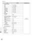 Page 48713-24
Setting Menu
Machine Settings
ItemSettingsApplicable Page
Port Number Settings
e-Manual
“Network Settings”
LPD
1 to 65535 (515)
RAW 1 to 65535 (9100)
HTTP 1 to 65535 (80)
SMTP Receive 1 to 65535 (25)
POP3 Receive 1 to 65535 (110)
FTP Sending 1 to 65535 (21)
SMTP Sending 1 to 65535 (25)
SNMP 1 to 65535 (161)
Proxy Settings Use Proxy Off
On
–
–
HTTP Proxy Server Address Max. 128 characters
HTTP Proxy Server Port 
Number 1 to 65535 (80)
Use Proxy within the Same 
Domain Off
On
–
–
Use Proxy...