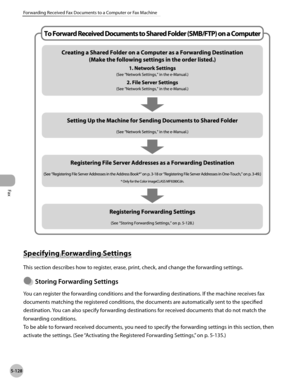 Page 349
Fax
5-128
Forwarding Received Fax Documents to a Computer or Fax Machine

Specifying Forwarding Settings
This section describes how to register, erase, print, check, and change the forwarding settings.
Storng Forwardng Settngs
You can register the forwarding conditions and the forwarding destinations. If the machine receives fax 
documents matching the registered conditions, the documents are automatically sent to the specified 
destination. You can also specify forwarding destinations...
