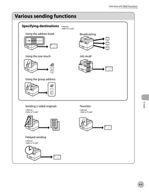 Page 376
E-mail
6-3
Overview of E-Mail Functions 