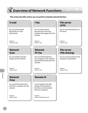 Page 429
Network
9-4
Overview of Network Functions

Overview of Network Functions
This section describes actions you can perform using the network function. 
