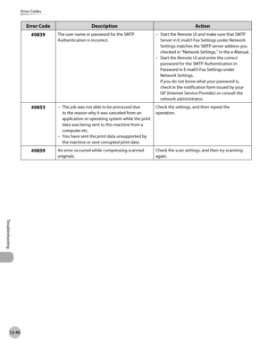 Page 495
12-40
Error Codes
Troubleshooting
Error CodeDescriptionAction
#0839The user name or password for the SMTP 
Authentication is incorrect.
Start the Remote UI and make sure that SMTP 
Server in E-mail/I-Fax Settings under Network 
Settings matches the SMTP server address you 
checked in “Network Settings,” in the e-Manual.
Start the Remote UI and enter the correct 
password for the SMTP Authentication in 
Password in E-mail/I-Fax Settings under 
Network Settings. 
If you do not know what your password is,...