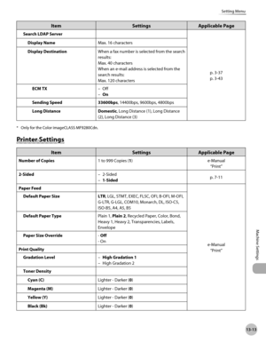 Page 516
13-13
Setting Menu
Machine Settings

ItemSettingsApplicable Page
Search LDAP Server
p. 3-37
p. 3-43
Display NameMax. 16 characters
Display DestinationWhen a fax number is selected from the search 
results: 
Max. 40 characters 
When an e-mail address is selected from the 
search results: 
Max. 120 characters
ECM TXOff
On
–
–
Sending Speed33600bps, 14400bps, 9600bps, 4800bps
Long DistanceDomestic, Long Distance (1), Long Distance 
(2), Long Distance (3)
* Only for the Color imageCLASS MF9280Cdn.
Printer...