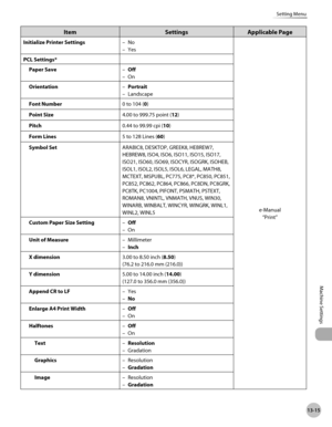 Page 518
13-15
Setting Menu
Machine Settings

ItemSettingsApplicable Page
Initialize Printer SettingsNo
Yes
–
–
e-Manual
“Print”
PCL Settings*
Paper SaveOff
On
–
–
OrientationPortrait
Landscape
–
–
Font Number0 to 104 (0)
Point Size4.00 to 999.75 point (12)
Pitch0.44 to 99.99 cpi (10)
Form Lines5 to 128 Lines (60)
Symbol SetARABIC8, DESKTOP, GREEK8, HEBREW7, 
HEBREW8, ISO4, ISO6, ISO11, ISO15, ISO17, 
ISO21, ISO60, ISO69, ISOCYR, ISOGRK, ISOHEB, 
ISOL1, ISOL2, ISOL5, ISOL6, LEGAL, MATH8, 
MCTEXT, MSPUBL, PC775,...