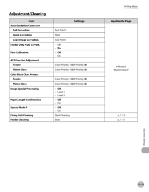 Page 522
13-19
Setting Menu
Machine Settings

Adjustment/Cleaning
ItemSettingsApplicable Page
Auto Gradation Correction
e-Manual
“Maintenance”
Full CorrectionTest Print 1
Quick CorrectionStart
Copy Image CorrectionTest Print 1
Feeder Dirty Auto Correct.Off
On
–
–
First CalibrationOff
On
–
–
ACS Function Adjustment
FeederColor Priority - B&W Priority (0)
Platen GlassColor Priority - B&W Priority (0)
Color Black Char. Process
FeederColor Priority - B&W Priority (0)
Platen GlassColor Priority - B&W Priority (0)...