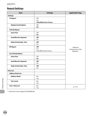 Page 523
13-20
Setting Menu
Machine Settings

Report Settings
ItemSettingsApplicable Page
Settings
e-Manual
“Introduction of the 
Machine”
TX ReportOff
On
Only When Error Occurs
–
–
–
Display Send OriginalOff
On
–
–
Activity Report
Auto PrintOff
On
–
–
Send/Receive SeparateOff
On
–
–
Daily Activity Rep. TimeOff
On
–
–
RX ReportOff
On
Only When Error Occurs
–
–
–
Fax Activity Report
Auto PrintOff
On
–
–
Send/Receive SeparateOff
On
–
–
Daily Activity Rep. TimeOff
On
–
–
Print List
Address Book List
Address...