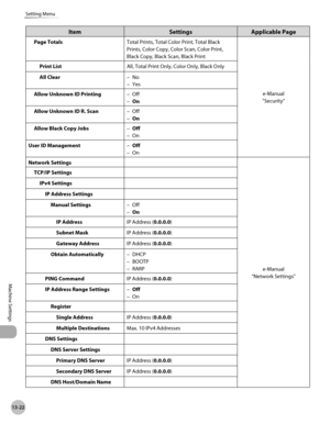 Page 525
13-22
Setting Menu
Machine Settings

ItemSettingsApplicable Page
Page TotalsTotal Prints, Total Color Print, Total Black 
Prints, Color Copy, Color Scan, Color Print, 
Black Copy, Black Scan, Black Print
e-Manual
“Security”
Print ListAll, Total Print Only, Color Only, Black Only
All ClearNo
Yes
–
–
Allow Unknown ID PrintingOff
On
–
–
Allow Unknown ID R. ScanOff
On
–
–
Allow Black Copy JobsOff
On
–
–
User ID ManagementOff
On
–
–
Network Settings
e-Manual
“Network Settings”
TCP/IP Settings
IPv4 Settings...