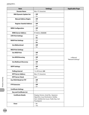 Page 527
13-24
Setting Menu
Machine Settings

ItemSettingsApplicable Page
Domain NameMax. 47 characters
e-Manual
“Network Settings”
DNS Dynamic Update Set.Off
On
–
–
Manual Address Regist.Off
On
–
–
Register Stateful AddressOff
On
–
–
WINS ConfigurationOff
On
–
–
WINS Server AddressIP Address (0.0.0.0)
LPD Print SettingsOff
On
–
–
RAW Print SettingsOff
On
–
–
Use BidirectionalOff
On
–
–
WSD Print Settings
Use WSD PrintOff
On
–
–
Use WSD BrowsingOff
On
–
–
Use Multicast DiscoveryOff
On
–
–
SNTP SettingsOff
On
–...