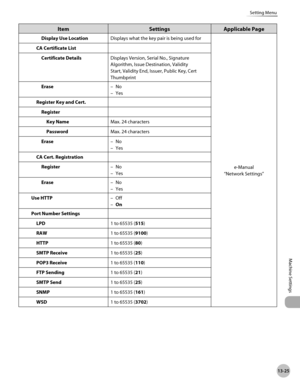 Page 528
13-25
Setting Menu
Machine Settings

ItemSettingsApplicable Page
Display Use LocationDisplays what the key pair is being used for
e-Manual
“Network Settings”
CA Certificate List
Certificate DetailsDisplays Version, Serial No., Signature 
Algorithm, Issue Destination, Validity 
Start, Validity End, Issuer, Public Key, Cert 
Thumbprint
EraseNo
Yes
–
–
Register Key and Cert.
Register
Key NameMax. 24 characters
PasswordMax. 24 characters
EraseNo
Yes
–
–
CA Cert. Registration
RegisterNo
Yes
–
–
EraseNo
Yes...