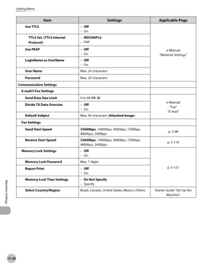 Page 531
13-28
Setting Menu
Machine Settings

ItemSettingsApplicable Page
Use TTLSOff
On
–
–
e-Manual
“Network Settings”
TTLS Set. (TTLS Internal 
Protocol)
MSCHAPv2
PAP
–
–
Use PEAPOff
On
–
–
LoginName as UserNameOff
On
–
–
User NameMax. 24 characters
PasswordMax. 24 characters
Communication Settings
E-mail/I-Fax Settings
Send Data Size Limit0 to 99 MB (3)
e-Manual
“Fax”
“E-mail”
Divide TX Data OversizeOff
On
–
–
Default SubjectMax. 40 characters (Attached Image)
Fax Settings
Send Start Speed33600bps, 14400bps,...