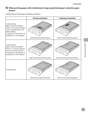 Page 68
2-15
Loading Paper
Originals and Print Media

 
When prntng paper wth a letterhead or logo (preprnted paper) usng the paper 
drawer:
Load the paper in the proper orientation as follows.
Portrait orientationLandscape orientation
1-sided printing
(When  in  
is set to  (the 
default setting))
For details, see “Introduction of 
the Machine,” in the e-Manual.
(with the printing side facing up)(with the printing side facing up)
1-sided printing
(When  in  
is set to )
For details,...