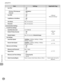 Page 531
13-28
Setting Menu
Machine Settings

ItemSettingsApplicable Page
Use TTLSOff
On
–
–
e-Manual
“Network Settings”
TTLS Set. (TTLS Internal 
Protocol)
MSCHAPv2
PAP
–
–
Use PEAPOff
On
–
–
LoginName as UserNameOff
On
–
–
User NameMax. 24 characters
PasswordMax. 24 characters
Communication Settings
E-mail/I-Fax Settings
Send Data Size Limit0 to 99 MB (3)
e-Manual
“Fax”
“E-mail”
Divide TX Data OversizeOff
On
–
–
Default SubjectMax. 40 characters (Attached Image)
Fax Settings
Send Start Speed33600bps, 14400bps,...