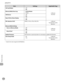 Page 535
13-32
Setting Menu
Machine Settings
ItemSettingsApplicable Page
Job Log DisplayOff
On
–
–
e-Manual
“Security”
Memory Media Store LogDo Not Retain
Retain
–
–
USB DeviceOff
On
–
–
Dept. ID/User Name DisplayOff
On
–
–
PDL Selection (PnP)UFRII LT, PCL5c, PCL6, FAX, PS3e-Manual
“Introduction of the 
Machine”
Memory Media Settings
e-Manual
“Security”
Store on Memory MediaOff
On
–
–
Direct Print*Off
On
–
–
Update FirmwareThis function is used only when it is necessary to update the firmware.
Start Setup...