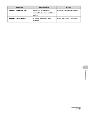 Page 1139-10
Troubleshooting
WRONG NUMBER SETAn invalid number was 
entered in the date and time 
setting.Enter a correct date or time.
WRONG PASSWORDA wrong password was 
entered.Enter the correct password.
MessageDescriptionAction 