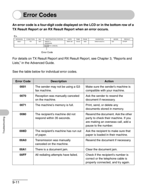 Page 1149-11
Troubleshooting
Error Codes
An error code is a four-digit code displayed on the LCD or in the bottom row of a 
TX Result Report or an RX Result Report when an error occurs.
For details on TX Result Report and RX Result Report, see Chapter 3, “Reports and 
Lists,” in the Advanced Guide.
See the table below for individual error codes.
Error CodeDescriptionAction
0001The sender may not be using a G3 
fax machine.Make sure the sender’s machine is 
compatible with your machine.
0070Reception was manually...