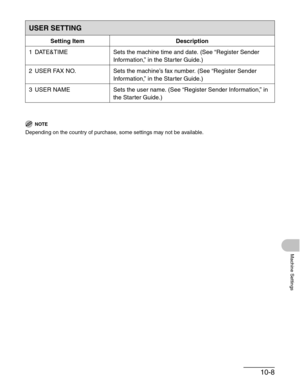 Page 12510-8
Machine Settings
NOTE
Depending on the country of purchase, some settings may not be available.
USER SETTING
Setting Item Description
1 DATE&TIME Sets the machine time and date. (See “Register Sender 
Information,” in the Starter Guide.)
2 USER FAX NO. Sets the machine’s fax number. (See “Register Sender 
Information,” in the Starter Guide.)
3 USER NAME Sets the user name. (See “Register Sender Information,” in 
the Starter Guide.) 