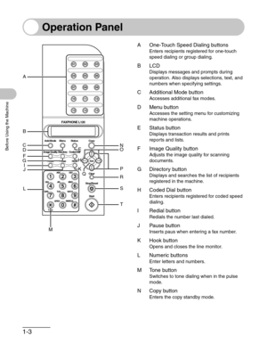 Page 301-3
Before Using the Machine
Operation Panel
A One-Touch Speed Dialing buttons
Enters recipients registered for one-touch 
speed dialing or group dialing.
BLCD
Displays messages and prompts during 
operation. Also displays selections, text, and 
numbers when specifying settings.
C Additional Mode button
Accesses additional fax modes.
D Menu button
Accesses the setting menu for customizing 
machine operations.
E Status button
Displays transaction results and prints 
reports and lists.
F Image Quality...