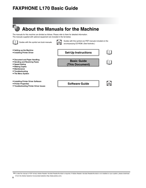 Page 1ii
FAXPHONE L170 Basic Guide
About the Manuals for the Machine
The manuals for this machine are divided as follows. Please refer to them for detailed information.
The manuals supplied with optional equipment are included in the list below.
Guides with this symbol are book manuals.CD-ROMGuides with this symbol are PDF manuals included on the 
accompanying CD-ROM. (See footnote.)
•Setting up the Machine•Installing Printer DriverSet-Up Instructions
•Document and Paper Handling•Sending and Receiving...