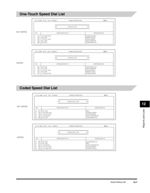 Page 130Reports and Lists
12
Speed Dialing Lists12-7
One-Touch Speed Dial List
Coded Speed Dial List 
  
NO. DESTINATION TEL # DESTINATION ID[     01] 1 914 438 3619SEYMOUR GREEN[     02] 722 2655ROBERT STUART[     03] 1 516 911 4411NATALIE SMITH[     06] 761 1298JOHN BARRISTER[     08] 732 2233ADAM BOOKS.CPA
1-TOUCH LIST
12/31 2004 10:32   FAX 8334423 WORLD ESTATE,INC. 001
❉❉❉❉❉❉❉❉❉❉❉❉❉❉❉❉❉❉❉❉❉❉❉❉❉❉❉❉❉❉❉❉❉❉❉❉❉❉❉❉❉❉❉❉❉
❉❉❉❉❉❉
❉❉❉❉❉❉❉❉❉❉❉❉❉❉❉❉❉❉❉❉❉❉❉❉❉❉❉❉❉❉❉❉❉❉❉❉❉❉❉❉❉❉❉❉❉
NOT SORTED
NO. DESTINATION TEL #...